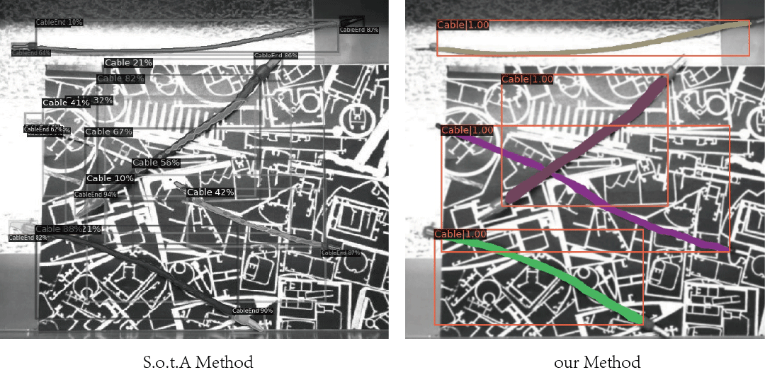 Comparison between S.o.t.A and our method